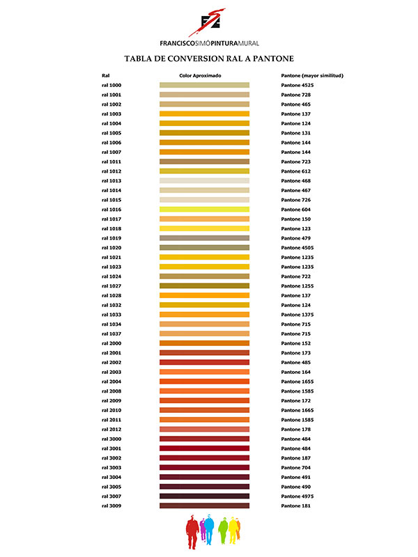 RAL to Pantone Table